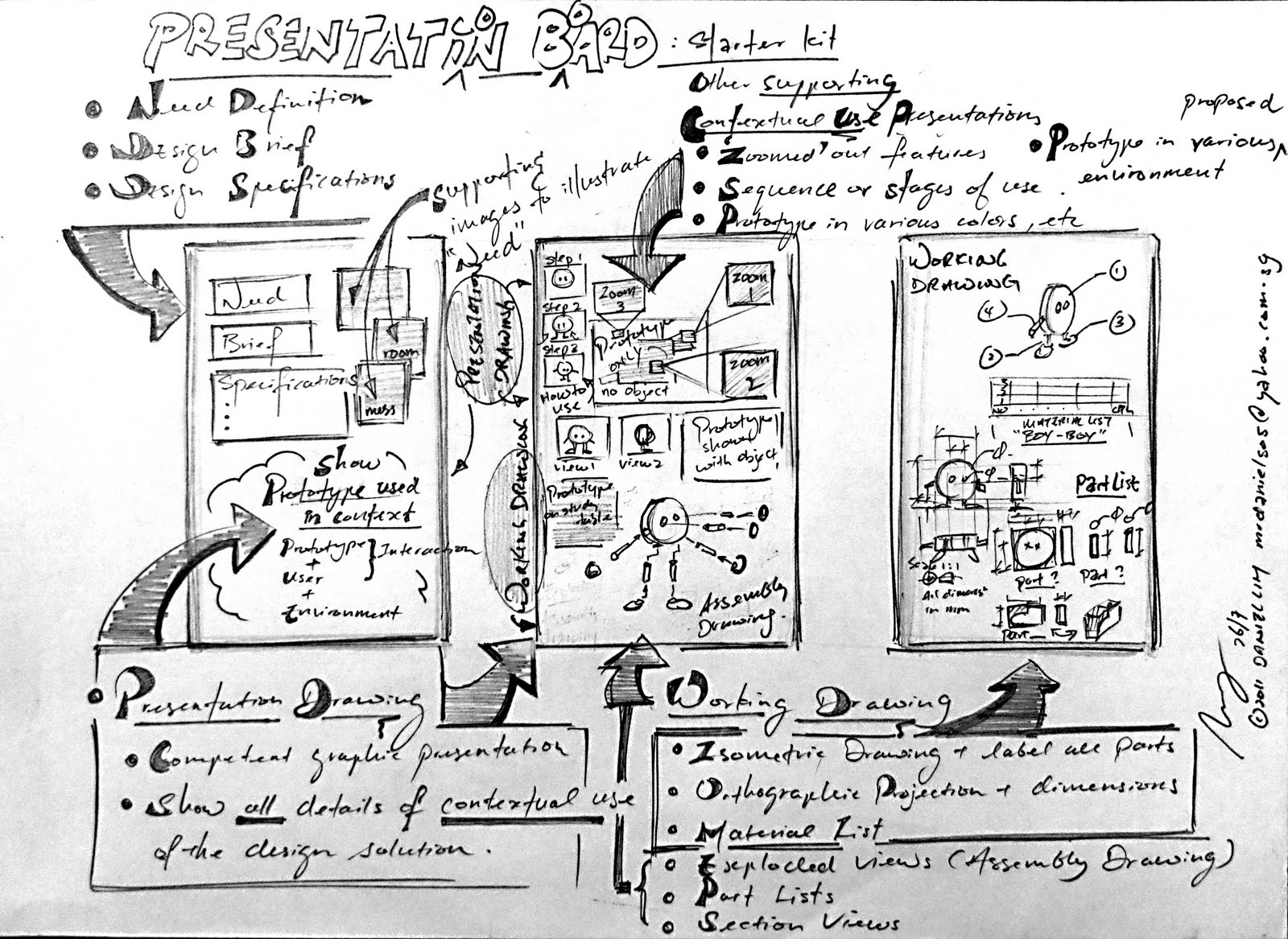 Cartoon Sketching Drawing Techniques For Product Designerskoos Eissen 2007 