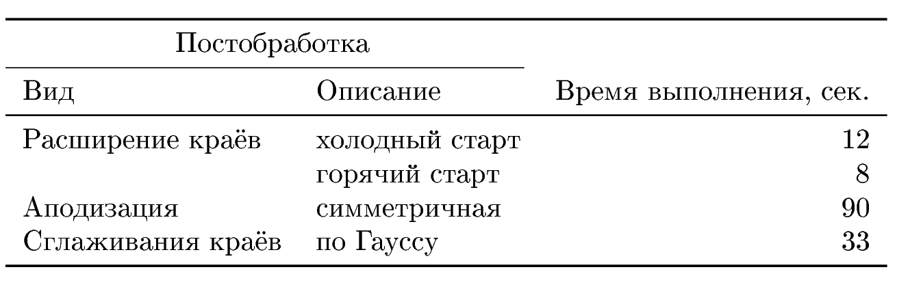 кинематографическое пространство это. назначение постобработки. виды постобработки. методы измерений подразделяются на. виды аддитивных технологий и их классификация.