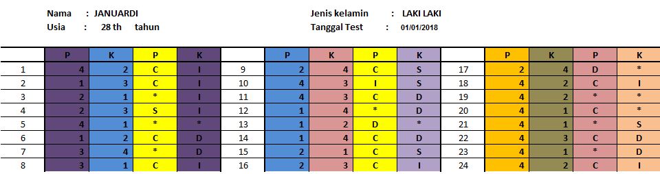 Skoring Disc Excel Benua Ilmu