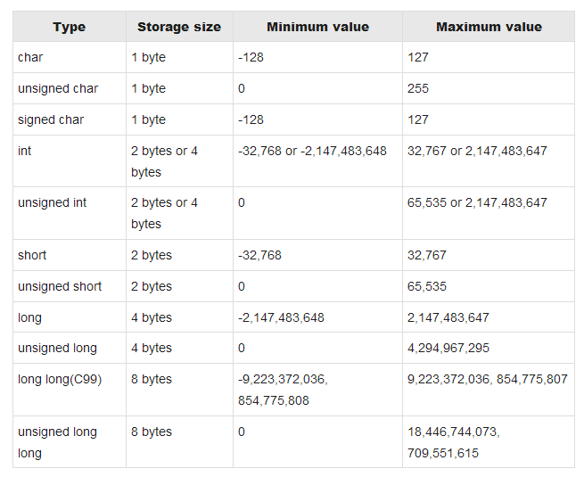 Engineering Mechanics: C and Octave Programming