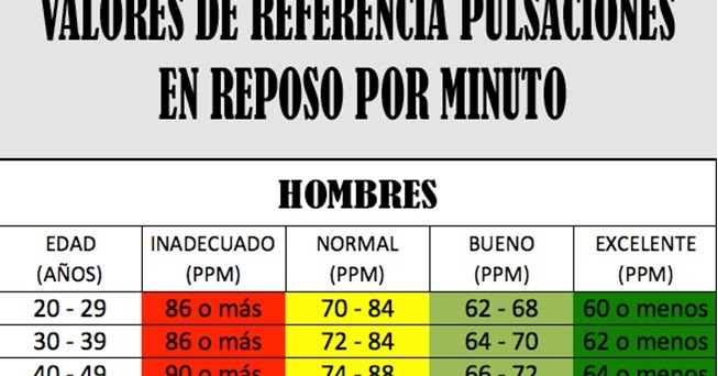 pulsaciones normales en reposo hombre