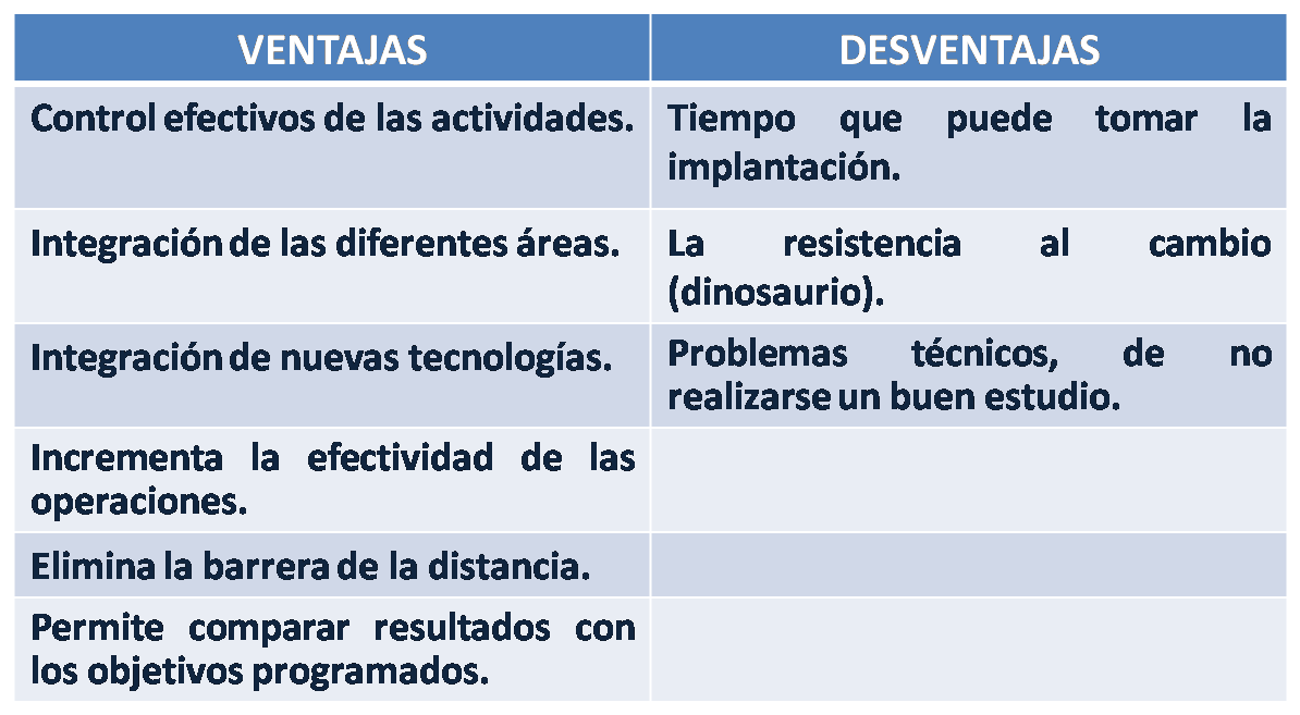 Ventajas Y Desventajas De Los Diferentes Sistemas Curso De Papel Y Images Ventajas Y Desventajas De Los Diferentes Sistemas Curso De Papel Y Images