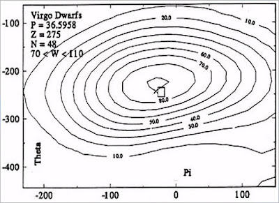 The Solar Flash - Exploring the Possibilities of the Predicted Event and Our Collective Ability to Determine Our Future  Dr.%2BWilliam%2BTift%2BVirgo%2BCluster%2B1