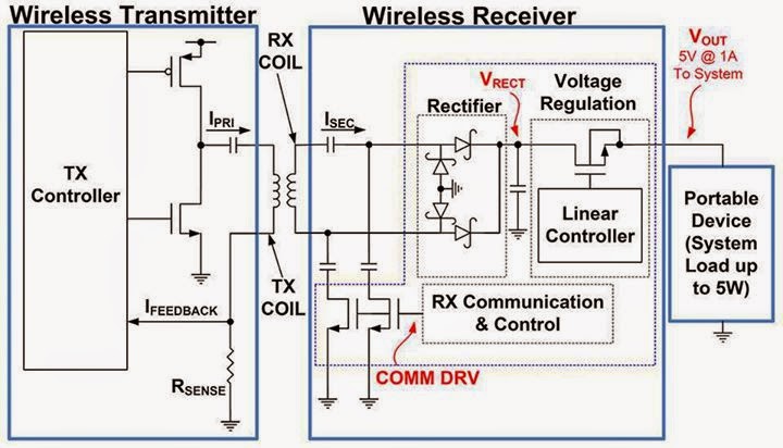 Wireless transmitter / wireless receiver ~ Electrical Engineering Pics