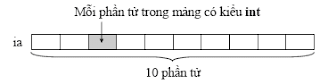 Mảng 10 phần tử nguyên - tinhoccoban.net