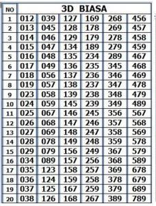 32 Rumus Investasi Togel Semua Pasaran Info Dana Tunai 32 Rumus Investasi Togel Semua Pasaran Info Dana Tunai