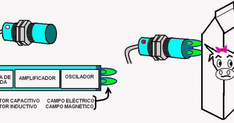 coparoman: Sensor de proximidad