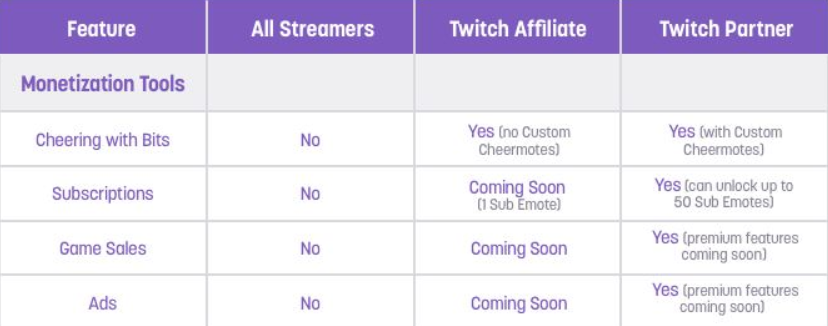 сколько зарабатывают на твиче. сколько получает стримиры. твич трансляция. таблица стримеров на твиче. Bits твич.
