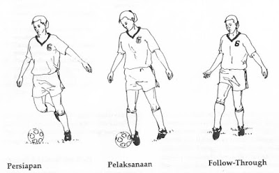 teknik mengoper mengumpan bola sepak menggunakan kaki bagian luar