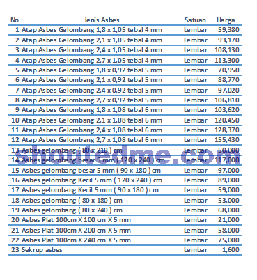 Ukuran Asbes Kumpulan Materi Pelajaran Dan Contoh Soal 4