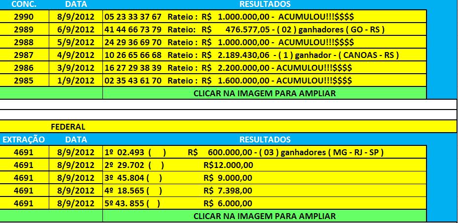 jogos da loteria que correm hoje