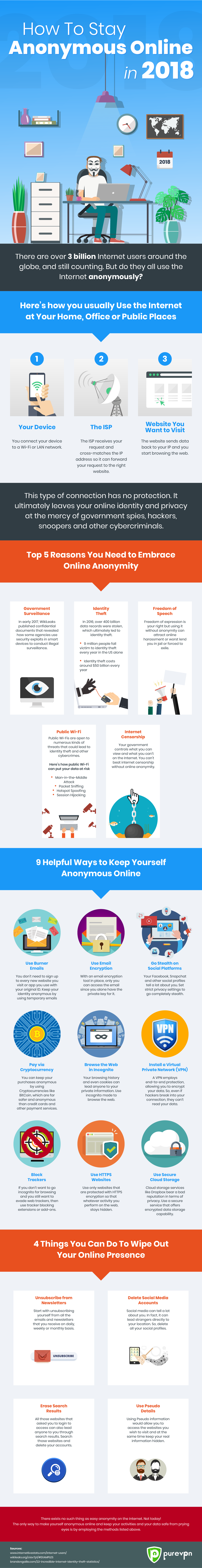 How to Stay Anonymous Online in 2018 #infographic 