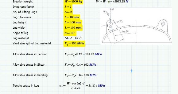 Lifting lug design manual 2