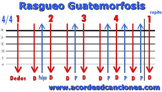 Gaby Moreno - Fronteras (Guatemorfosis) Rasgueo de guitarra