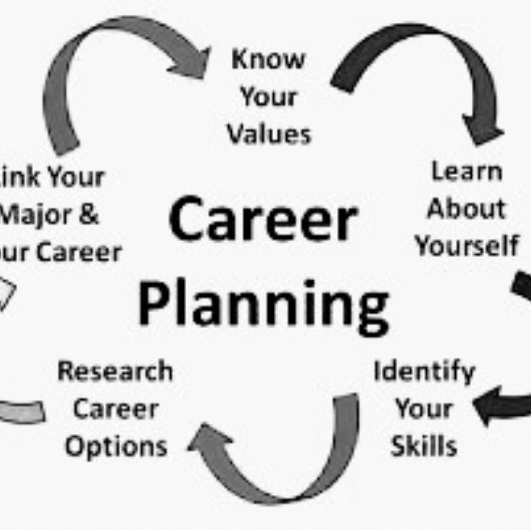 How To Choose A Career >> How To Choose Career Stream After 10th Class Exam Talent How To Choose A Career >> How To Choose Career Stream After 10th Class Exam Talent