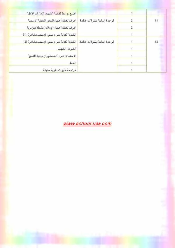 الخطة الفصلية لمادة اللغة العربية للصف الرابع الفصل الدراسى الأول 2019-2020 - مدرسة الامارات