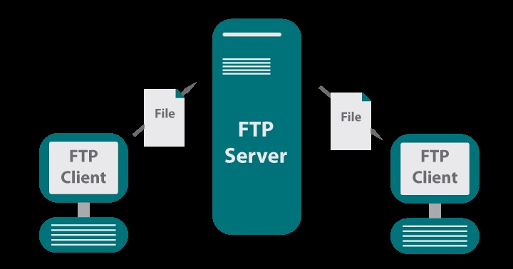Install and configure a FTP