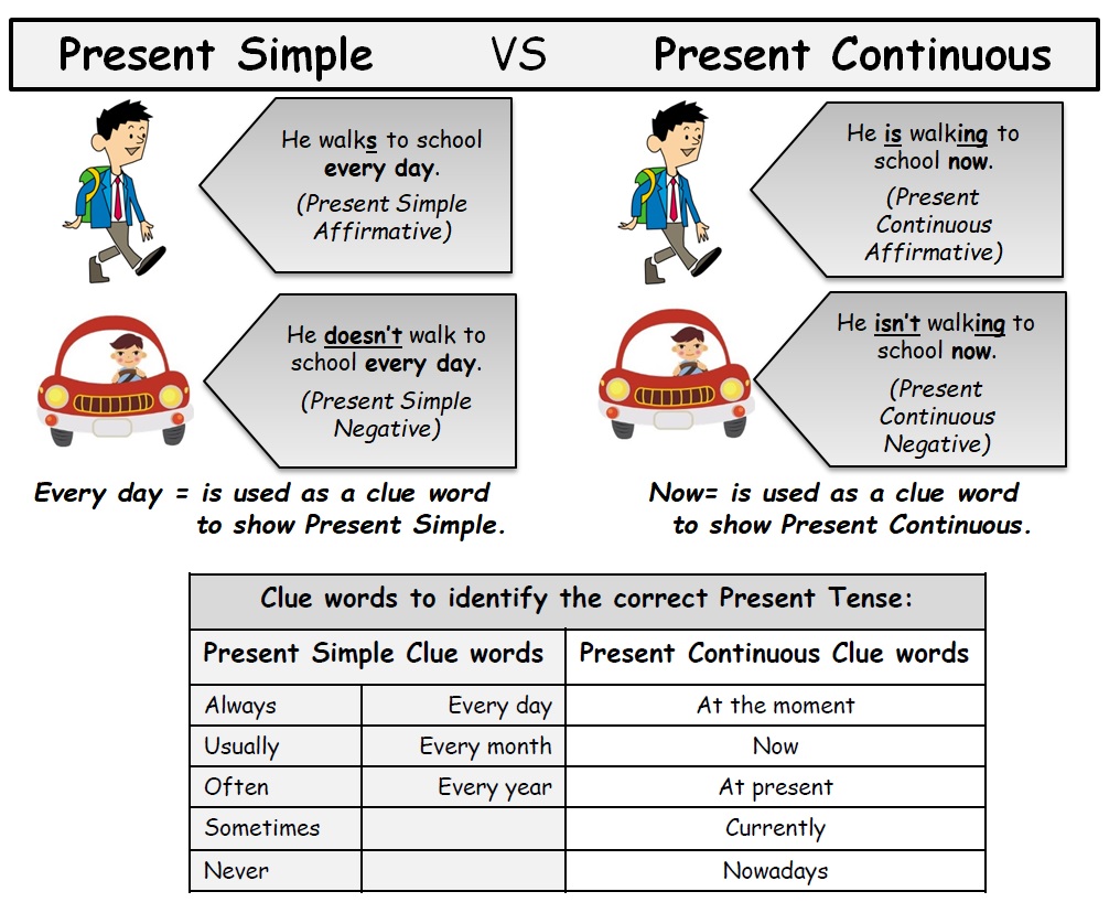 Сравнение present simple и present Continuous. Present simple present Continuous упражнения 5 класс. Present simple present Continuous правила. Задания на present simple и present Continuous.