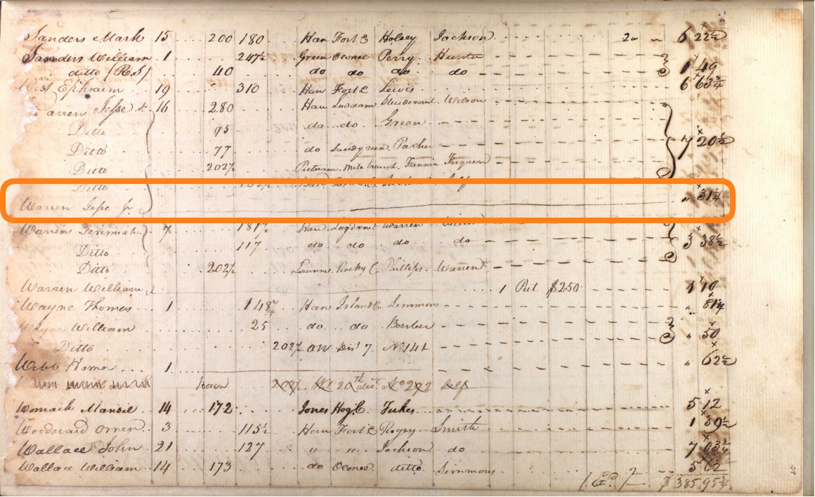 Ancestry Island Working on Wednesday Jesse Warren, Jr. (About 1790