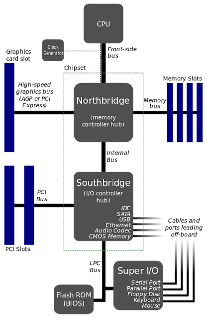 motherboard diagram and components motherboard diagram and components