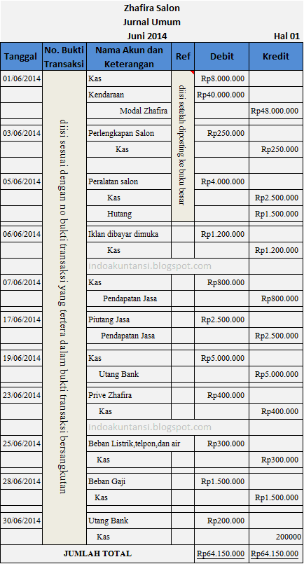 30++ Kumpulan  Contoh Jurnal Umum Salon Cantik Terbaik