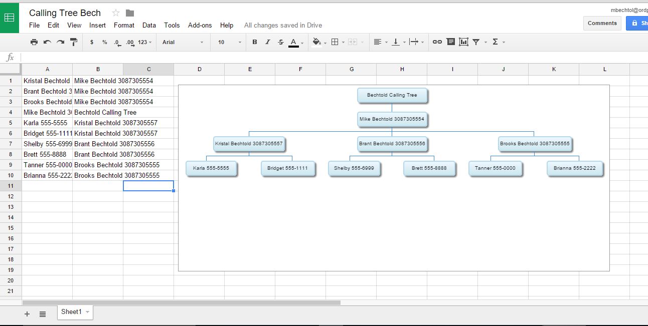 how to make a organizational chart in google docs - Part ...