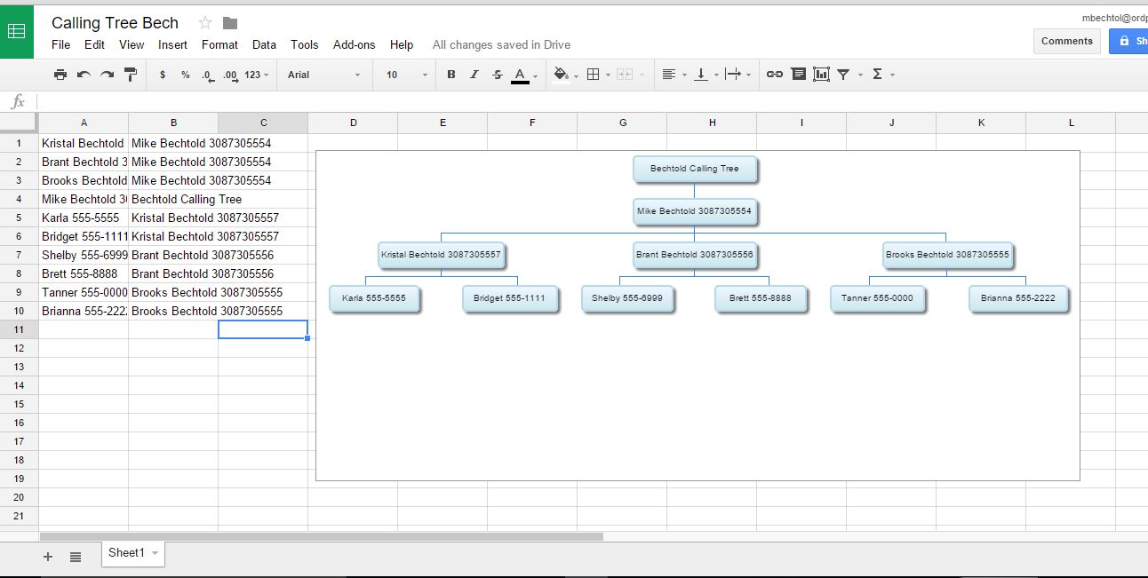 How Do You Make An Organizational Chart In Google Docs