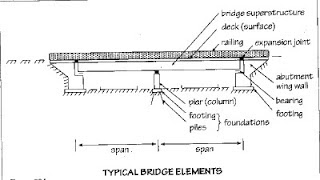 Elastomeric Bearing Pads + Abutment ,karet Bantalan Jembatan.bantalan Jembatan,Elastomeric Bearing Pads