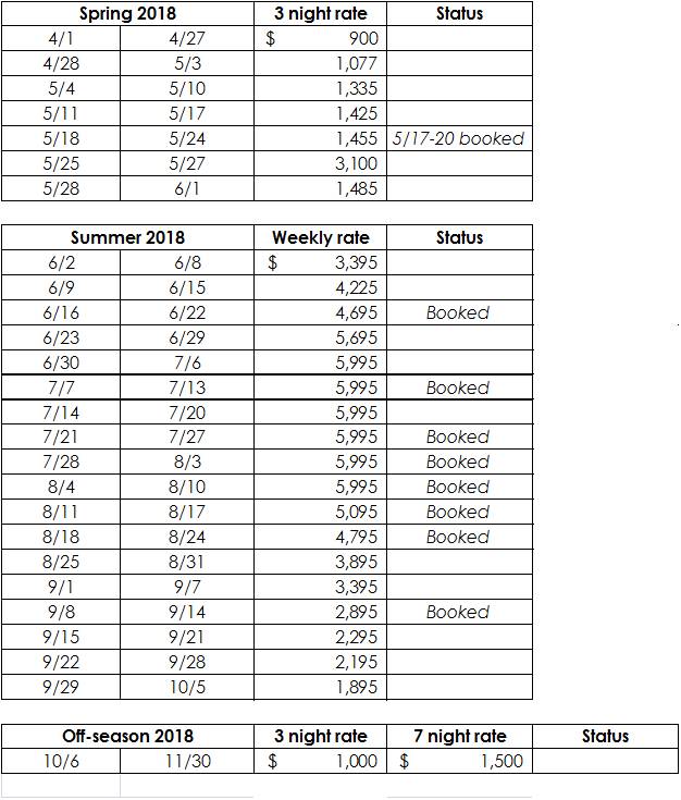 Ocean Colony 7 is an Ocean City Maryland luxury oceanfront four bedroom