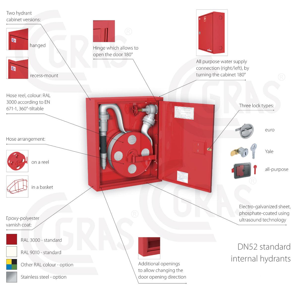 Perusahaan Alat Pemadam Api Resmi Fire Hydrant Box Sulawesi