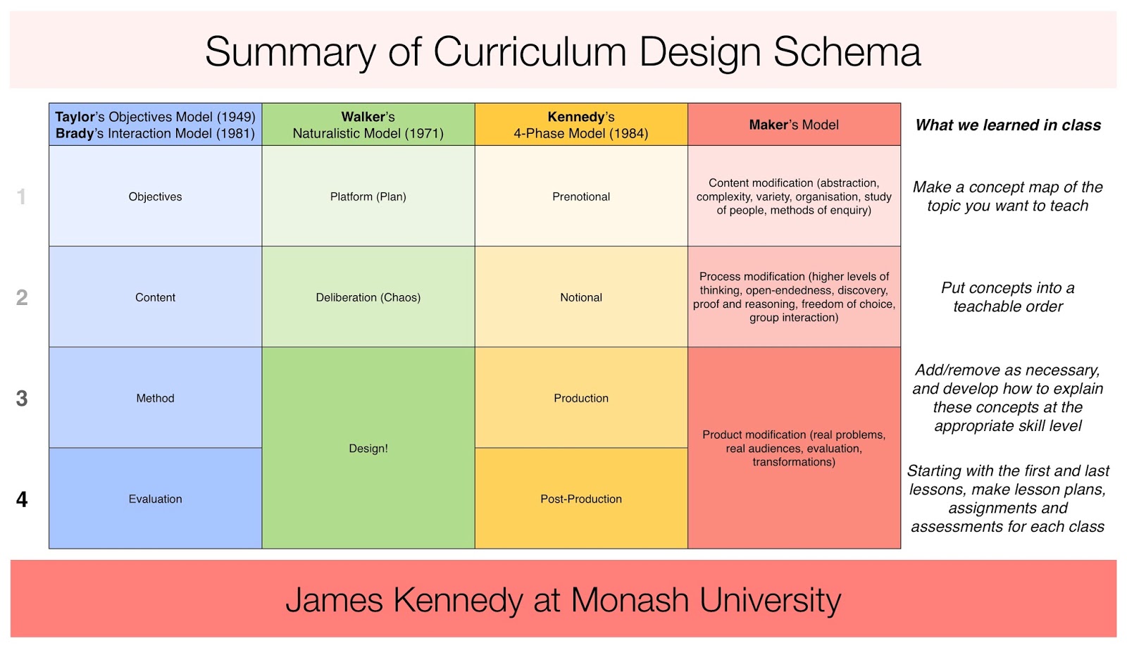 curriculum-design-models-philippin-news-collections