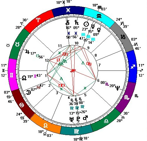 Brett Kavanaugh Astrology Chart