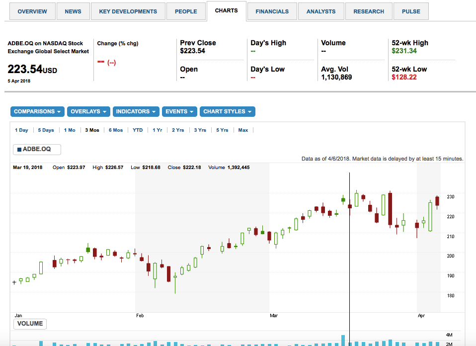 Apa itu saham forex