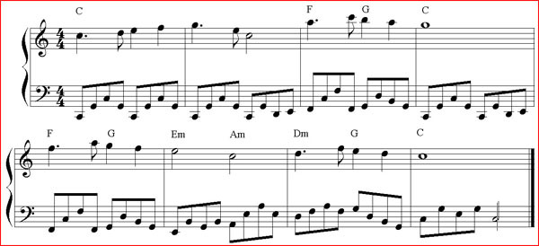 Kunci Chord Piano Ibu Kita Kartini - Delinews Tapanuli