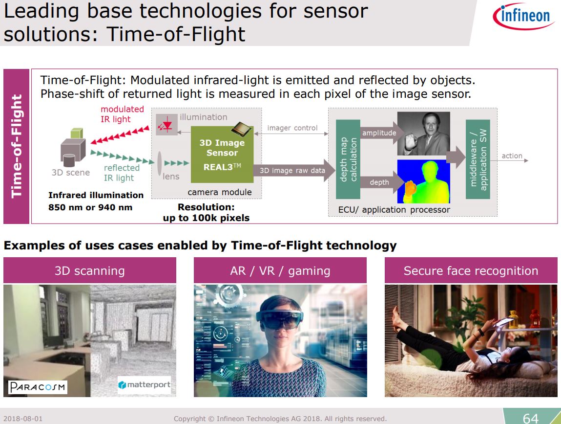 Image Sensors World Sony, Infineon Report Quarterly Results