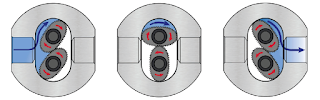 Internal view of oval gear flow meter