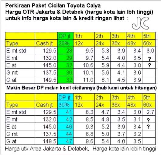 Harga Kredit / Cicilan Mobil Toyota Calya Harga Kredit / Cicilan Mobil Toyota Calya
