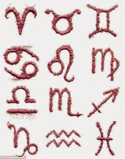 Zodiac Signs Astrology