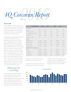 Manhattan Market Report  Fourth Quarter  2015 