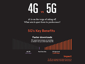 Youtube Will Suppress False Content Promoting The 5g Coronavirus