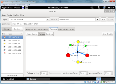 Cybersegurança: Zenmap - Interface gráfica do Nmap