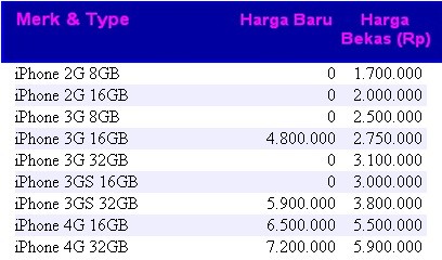 Harga Iphone 5 16gb Jakarta - Harga 11