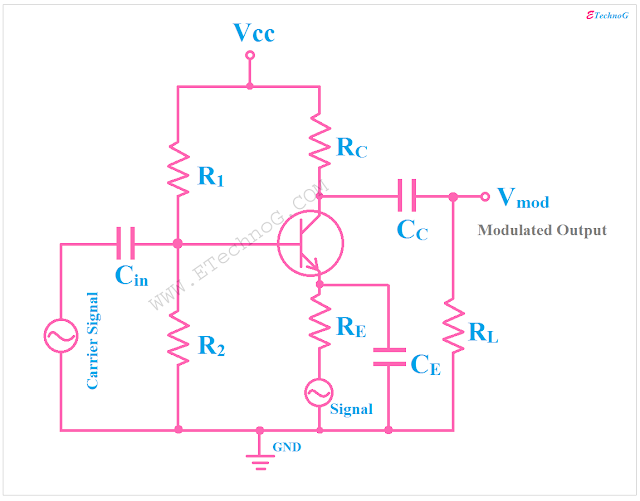 [BEST] Application and Advantages of Amplitude Modulation - ETechnoG