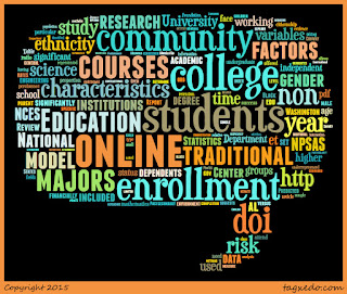 Word cloud of article: The Representation of Minority Female and Non-Traditional Stem Majors