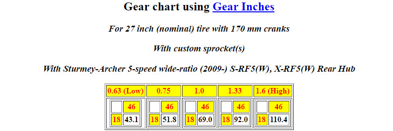 are internal gear hub bikes the secret to low maintenance commuting winter quick change gears chart