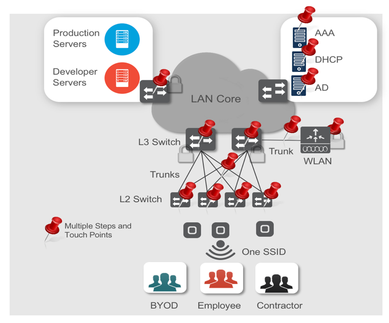 Cisco Drives IntentBased Networking Forward with MultiLevel Segmentation Cisco Central