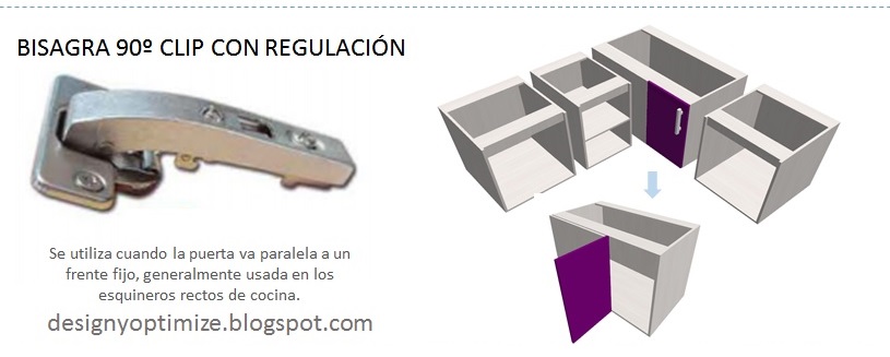 Diseño De Muebles Madera: Tipos Bisagras Para Muebles de Cocinas y