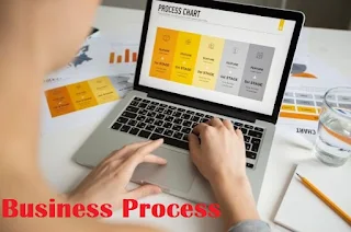 Business Process Management