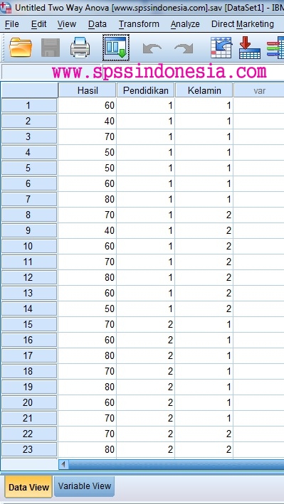 Praktik Uji Normalitas Standardized Residual Dalam Two Way Anova Spss Spss Indonesia