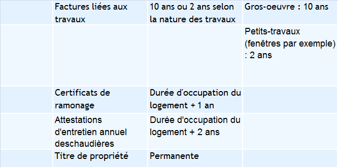 Tableau Recapitulatif Combien De Temps Garder Ses Papiers